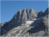 Nevejski preval - Bela peč/Monte Bila pec